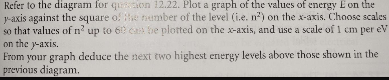 Refer to the diagram for question 12.22. Plot a graph of the values of energy E on the y-axis against the