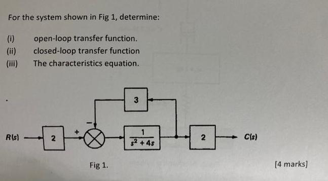 For the system shown in Fig 1, determine: (i) open-loop transfer function. closed-loop transfer function The