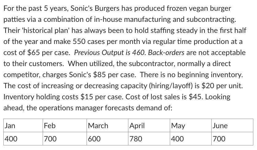 For the past 5 years, Sonic's Burgers has produced frozen vegan burger patties via a combination of in-house