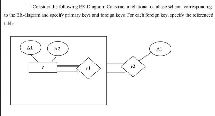 Consider the following ER-Diagram: Construct a relational database schema corresponding to the ER-diagram and