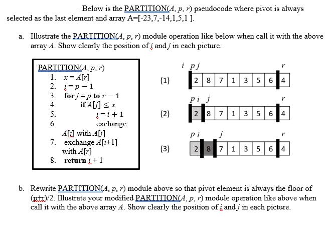 selected as the last element and array A=[-23,7,-14,1,5,1]. Below is the PARTITION(4, p. r) pseudocode where