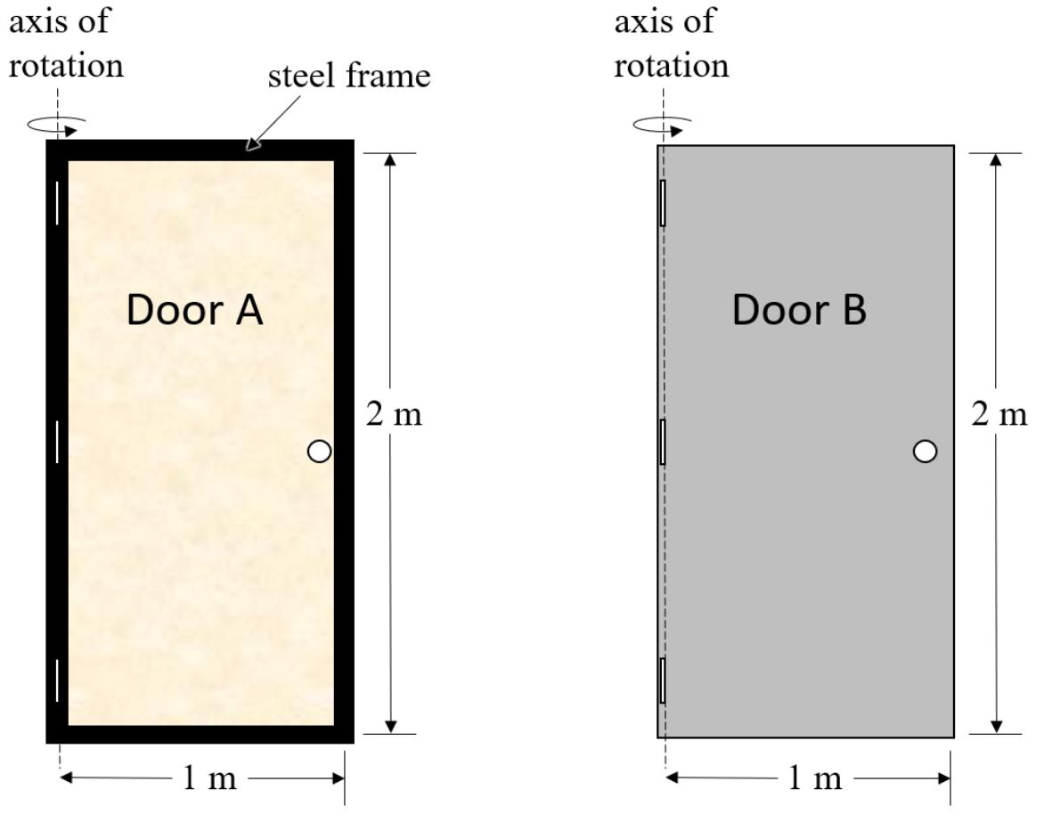 axis of rotation Door A 1 m steel frame 2 m axis of rotation Door B 1 m 2 m