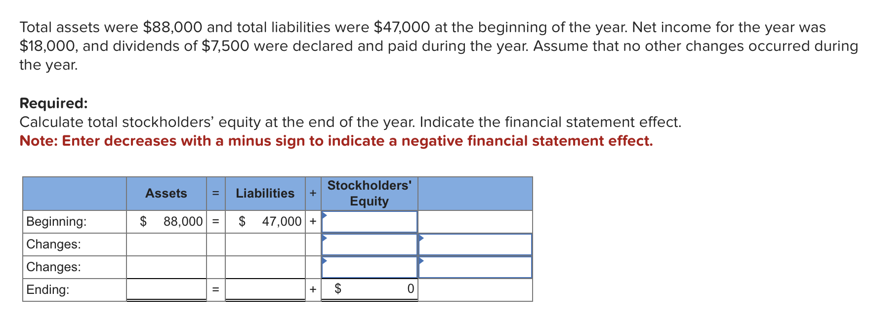 Total assets were $88,000 and total liabilities were $47,000 at the beginning of the year. Net income for the
