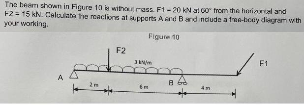The beam shown in Figure 10 is without mass. F1 = 20 kN at 60 from the horizontal and F2 = 15 kN. Calculate