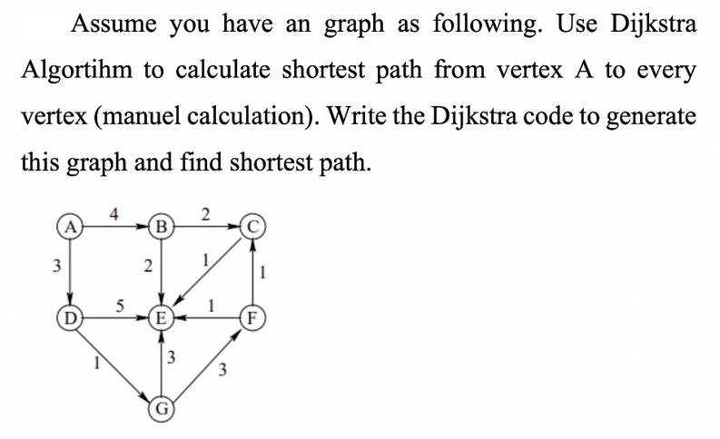 Assume you have an graph as following. Use Dijkstra Algortihm to calculate shortest path from vertex A to