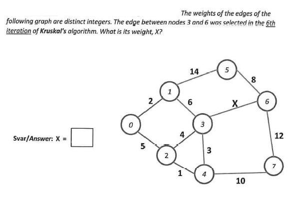 The weights of the edges of the following graph are distinct integers. The edge between nodes 3 and 6 was