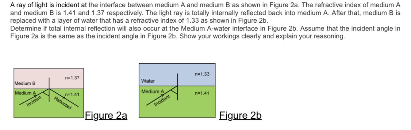 A ray of light is incident at the interface between medium A and medium B as shown in Figure 2a. The