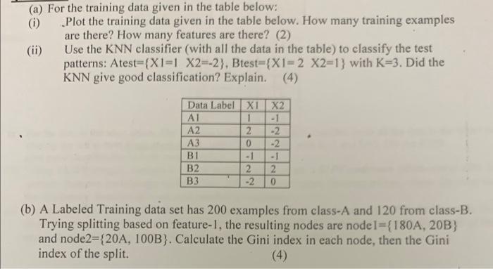 (a) For the training data given in the table below: (i) Plot the training data given in the table below. How