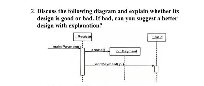 2. Discuss the following diagram and explain whether its design is good or bad. If bad, can you suggest a
