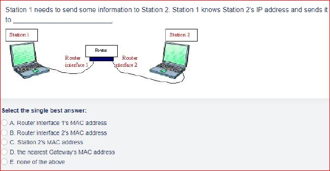 Station 1 needs to send some information to Station 2. Station 1 knows Station 2's IP address and sends it to