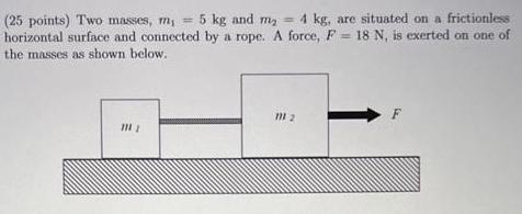(25 points) Two masses, m, = 5 kg and m = 4 kg, are situated on a frictionless horizontal surface and