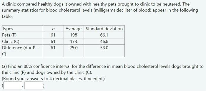 A clinic compared healthy dogs it owned with healthy pets brought to clinic to be neutered. The summary