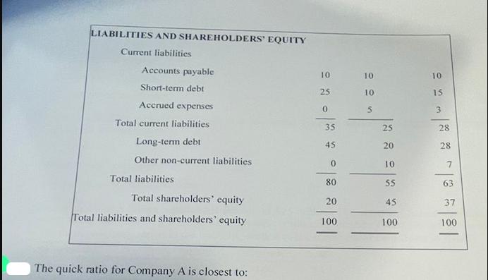 LIABILITIES AND SHAREHOLDERS' EQUITY Current liabilities Accounts payable Short-term debt Accrued expenses