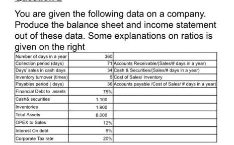 You are given the following data on a company. Produce the balance sheet and income statement out of these