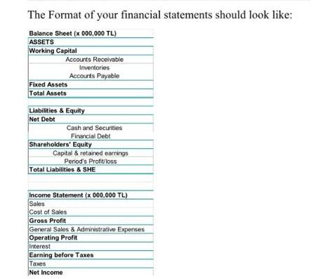 The Format of your financial statements should look like: Balance Sheet (x 000,000 TL) ASSETS Working Capital