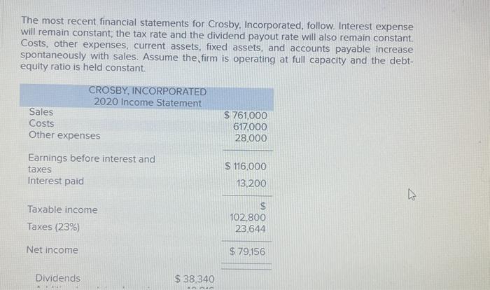 The most recent financial statements for Crosby, Incorporated, follow. Interest expense will remain constant,
