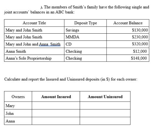 ). The members of Smith's family have the following single and joint accounts' balances in an ABC bank: