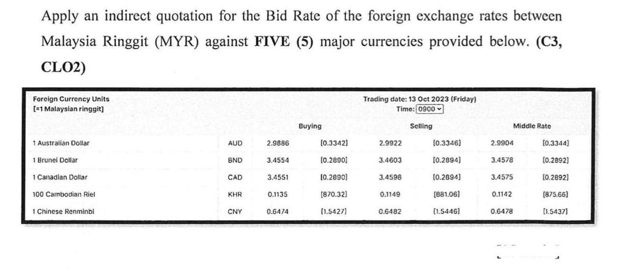 Apply an indirect quotation for the Bid Rate of the foreign exchange rates between Malaysia Ringgit (MYR)