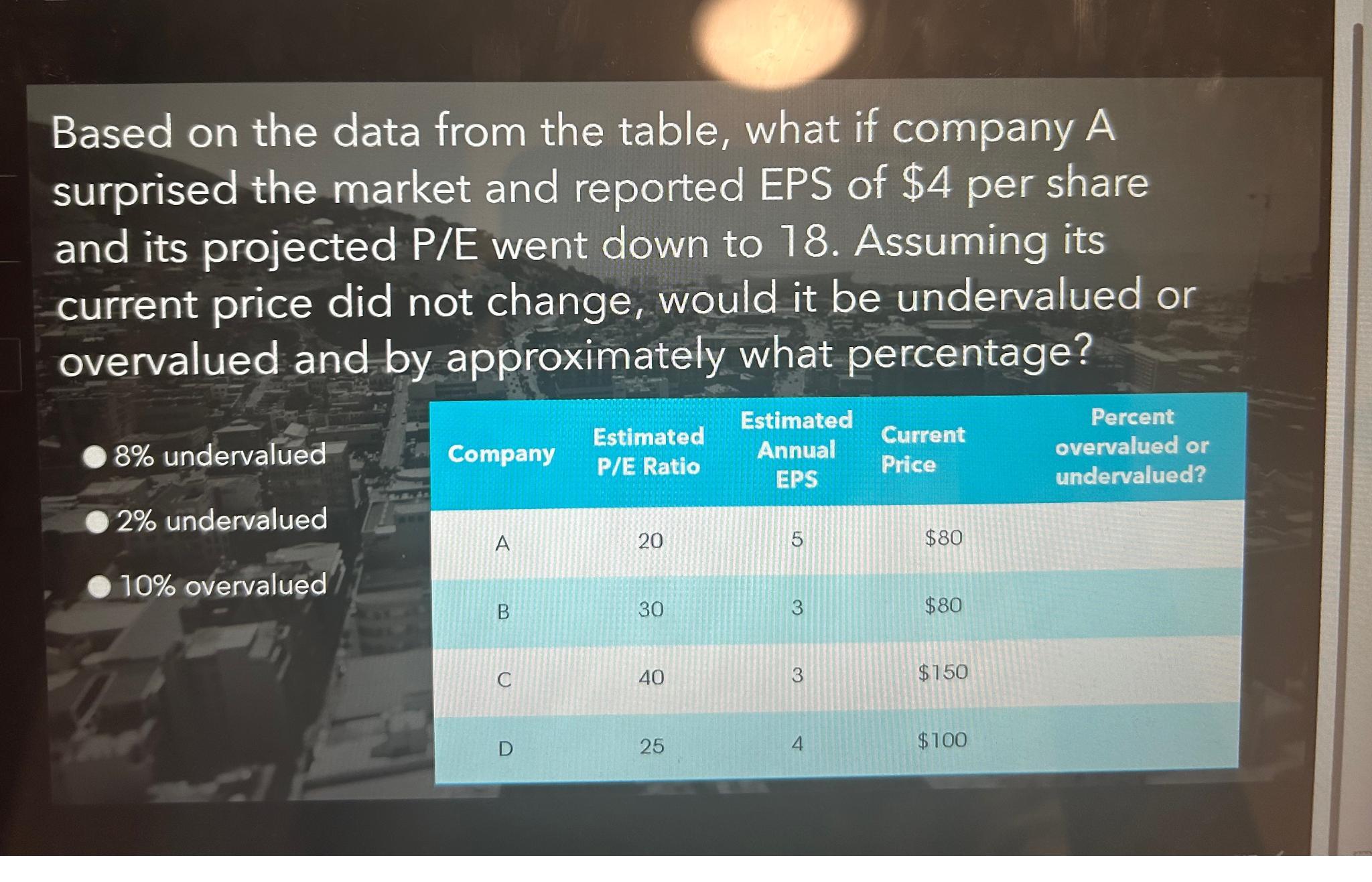 Based on the data from the table, what if company A surprised the market and reported EPS of $4 per share and