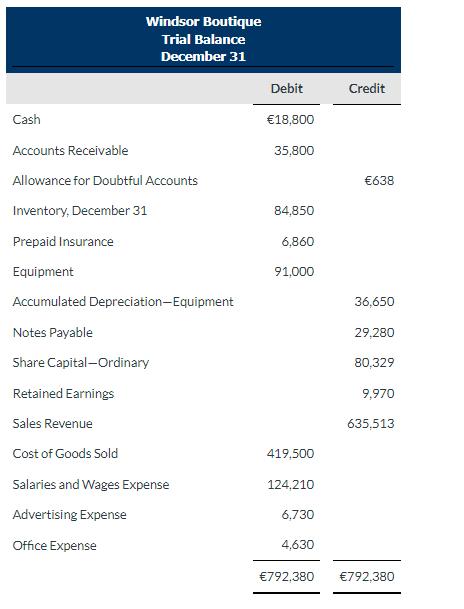 Cash Windsor Boutique Trial Balance December 31 Accounts Receivable Allowance for Doubtful Accounts