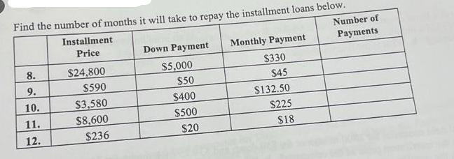 Find the number of months it will take to repay the installment loans below. Installment Price 8. 9. 10. 11.