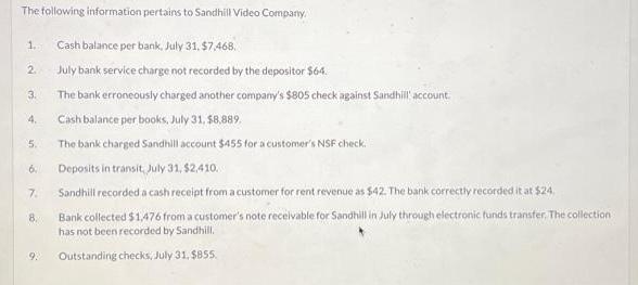 The following information pertains to Sandhill Video Company, 1. 2. 3. 4. 5. 6. 7. 8. 9. Cash balance per