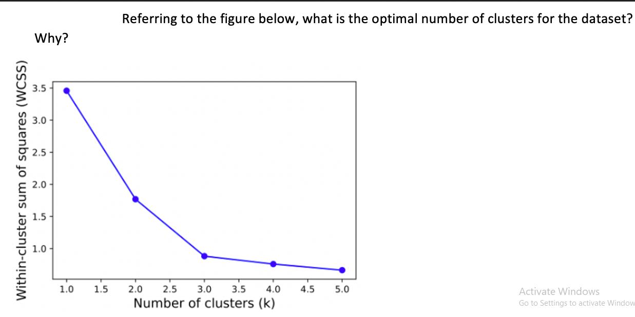 Within-cluster sum of squares (WCSS) Why? 3.5 3.0 15 2.0 1.5 1.0 1.0 1.5 Referring to the figure below, what