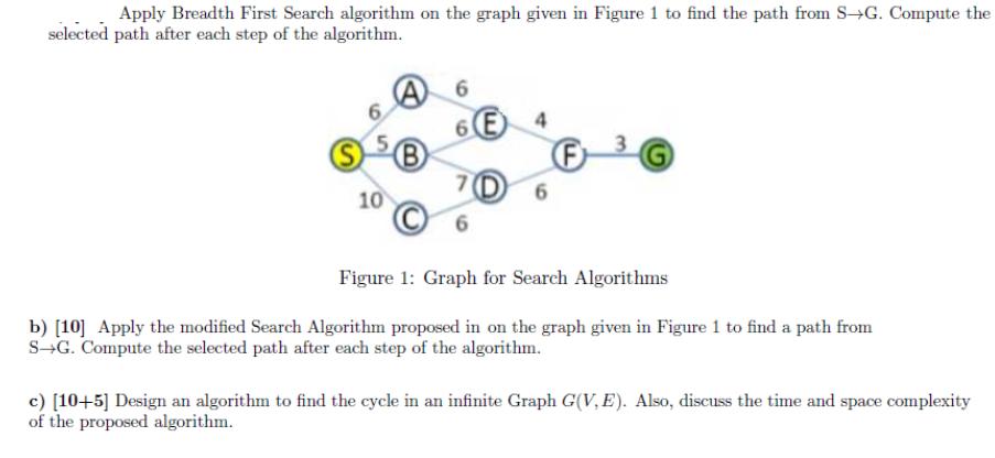 Apply Breadth First Search algorithm on the graph given in Figure 1 to find the path from SG. Compute the