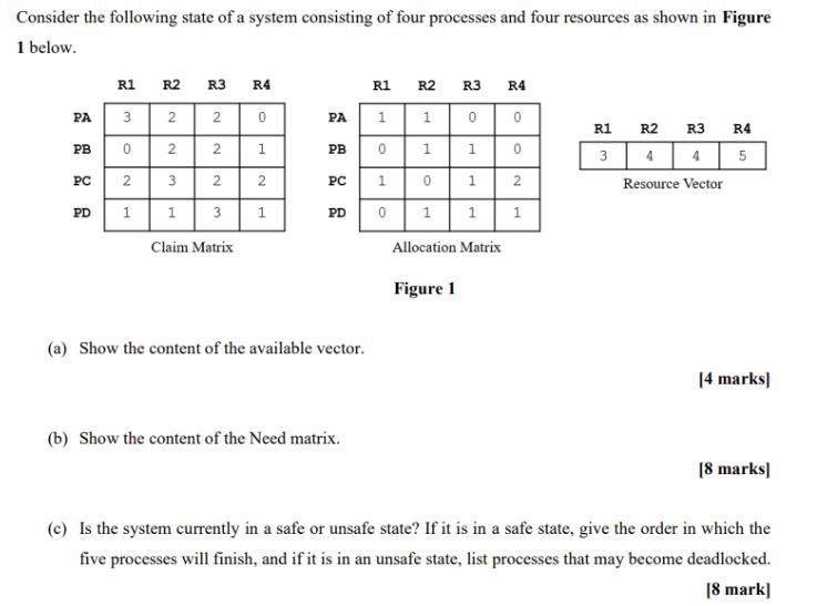 Consider the following state of a system consisting of four processes and four resources as shown in Figure 1