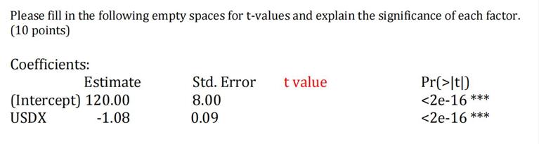 Please fill in the following empty spaces for t-values and explain the significance of each factor. (10