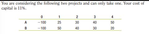 You are considering the following two projects and can only take one. Your cost of capital is 11%. A B 0 -100