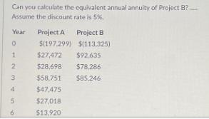 Can you calculate the equivalent annual annuity of Project B? Assume the discount rate is 5%. Project A