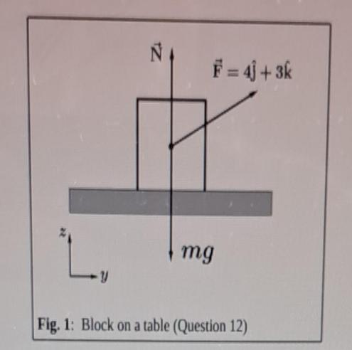 L, NI F = 4j+3k mg Fig. 1: Block on a table (Question 12)