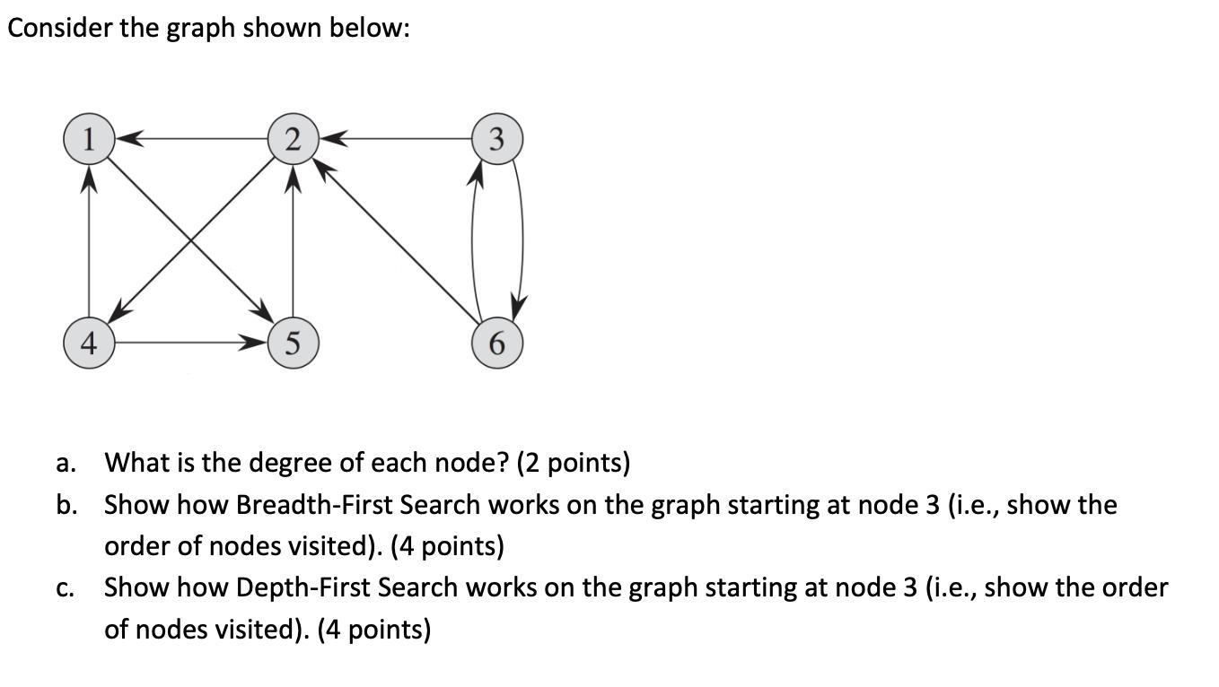 Consider the graph shown below: 1 C. 4 2 5 3 6 a. What is the degree of each node? (2 points) b. Show how
