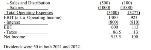 - Sales and Distribution - Salaries - Total Operating Expenses EBIT (a.k.a. Operating Income) - Interest EBT