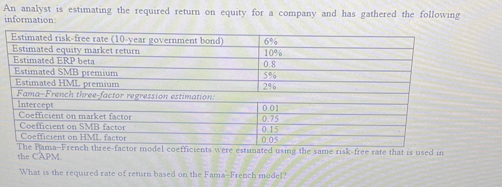 An analyst is estimating the required return on equity for a company and has gathered the following