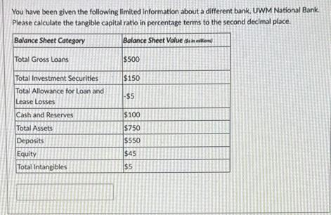 You have been given the following limited Information about a different bank, UWM National Bank. Please