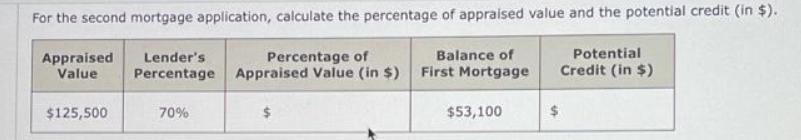 For the second mortgage application, calculate the percentage of appraised value and the potential credit (in