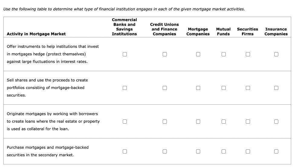 Use the following table to determine what type of financial institution engages in each of the given mortgage