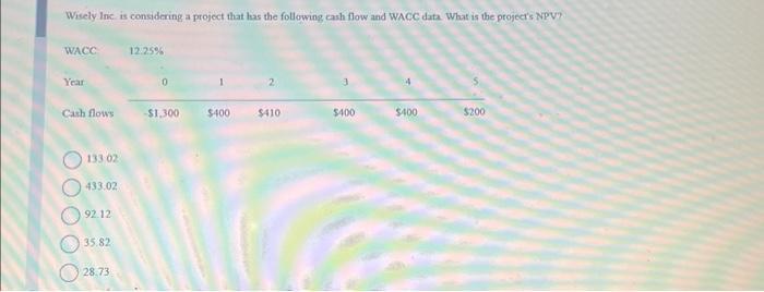 Wisely Inc. is considering a project that has the following cash flow and WACC data. What is the project's