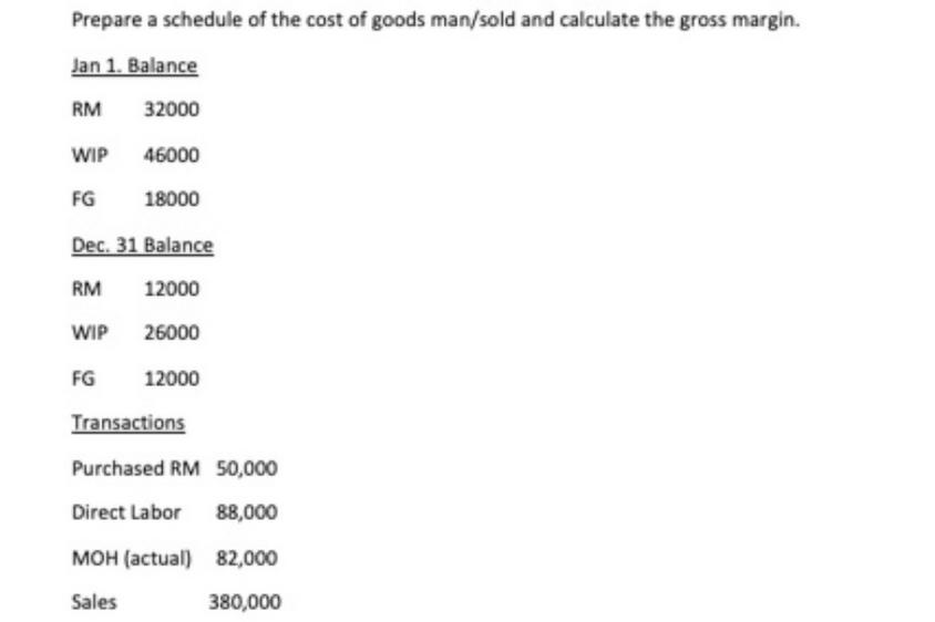 Prepare a schedule of the cost of goods man/sold and calculate the gross margin. Jan 1. Balance RM 32000 WIP