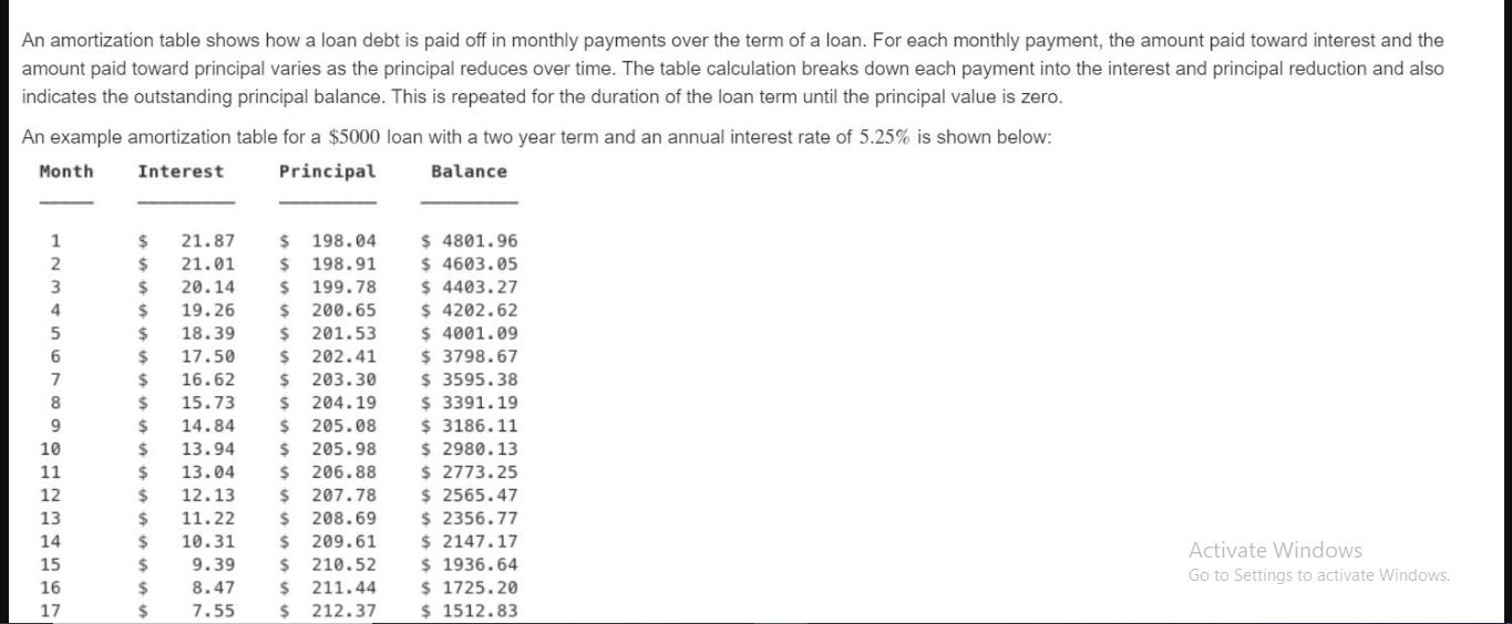 An amortization table shows how a loan debt is paid off in monthly payments over the term of a loan. For each