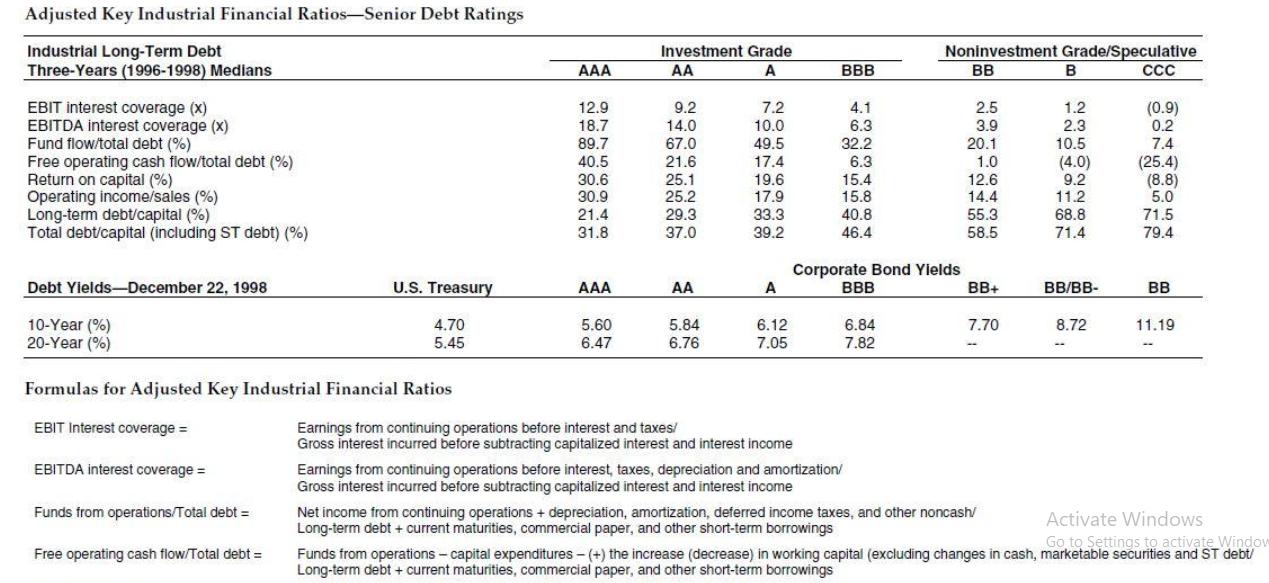 Adjusted Key Industrial Financial Ratios-Senior Debt Ratings Industrial Long-Term Debt Three-Years