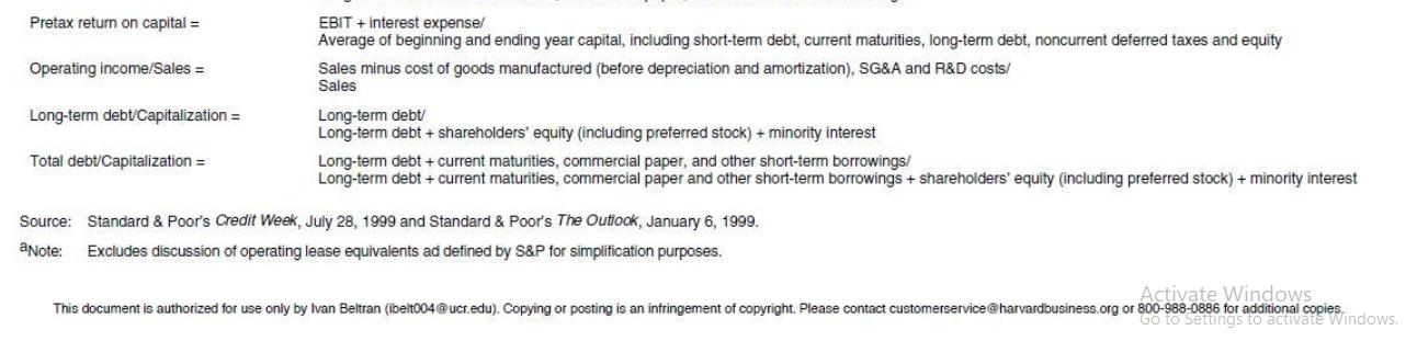 Pretax return on capital = Operating income/Sales = Long-term debt/Capitalization = Total debt/Capitalization