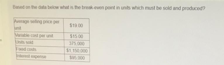 Based on the data below what is the break-even point in units which must be sold and produced? Average