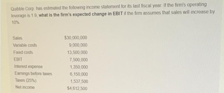 Quibble Corp has estimated the following income statement for its last fiscal year. If the firm's operating
