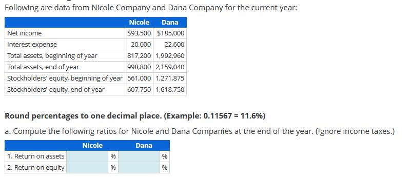 Following are data from Nicole Company and Dana Company for the current year: Nicole Dana $93,500 $185,000