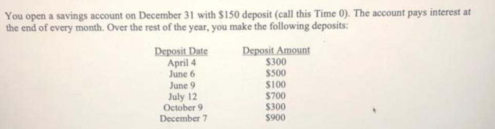 You open a savings account on December 31 with $150 deposit (call this Time 0). The account pays interest at