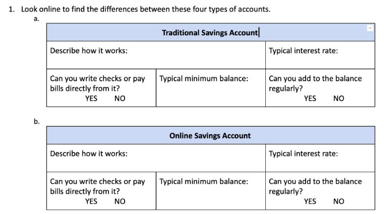 1. Look online to find the differences between these four types of accounts. a. Traditional Savings Account