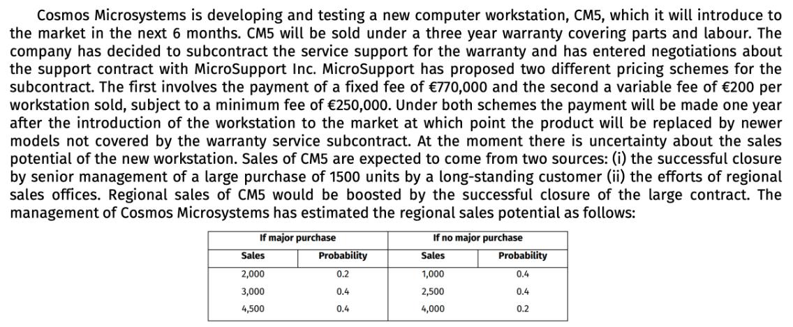 Cosmos Microsystems is developing and testing a new computer workstation, CM5, which it will introduce to the